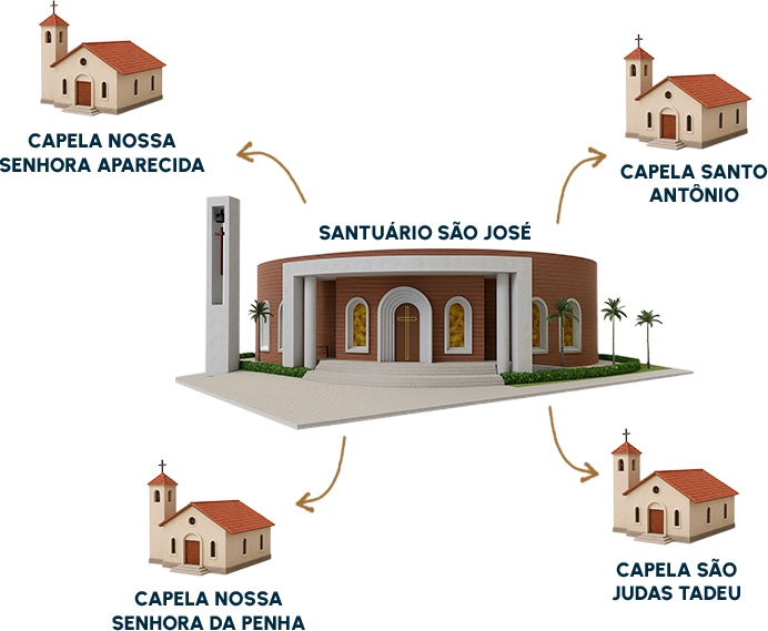 Mapa das Capelas e Santuário São José